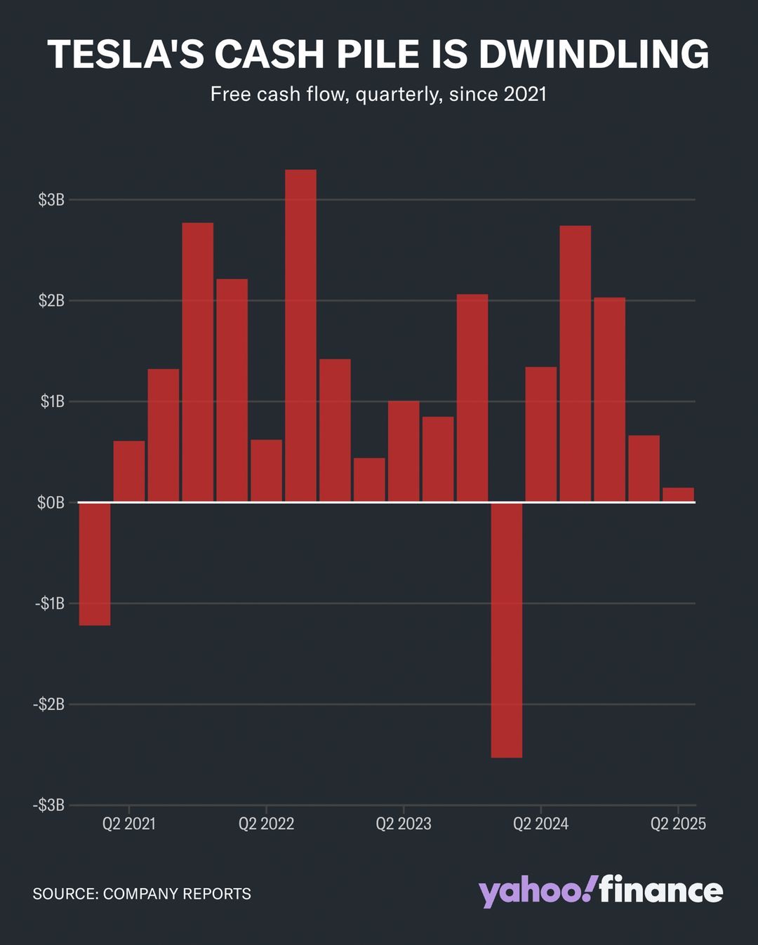 TSLA Tesla 2025Q2 4.jpg