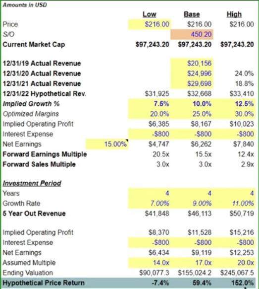 NFLX Netflix 2022Q2 Scenario.jpg