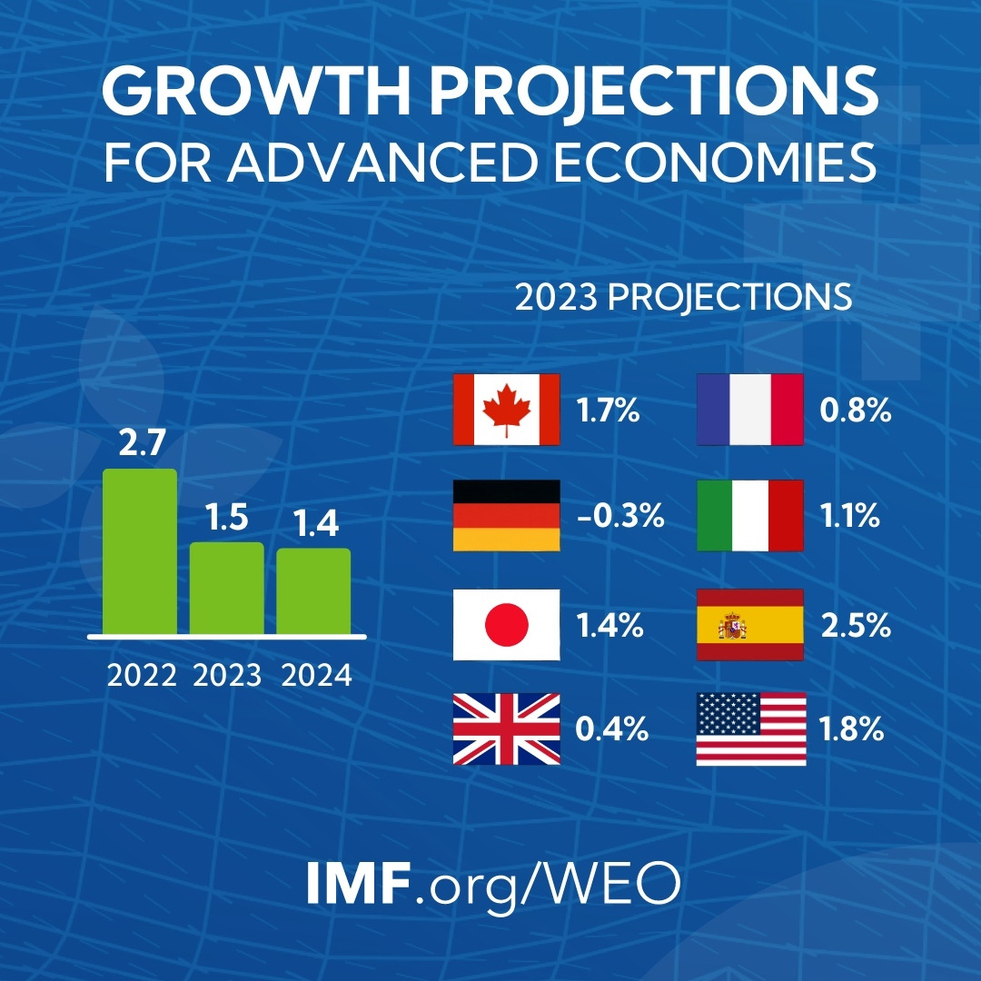 IMF WEO 2023-07 3.jpg