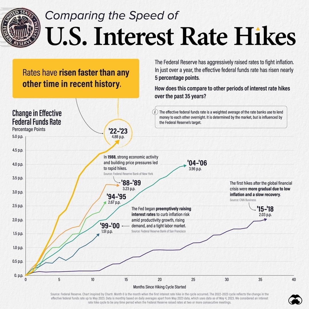Interest rate hikes 1988 to 2023.jpg