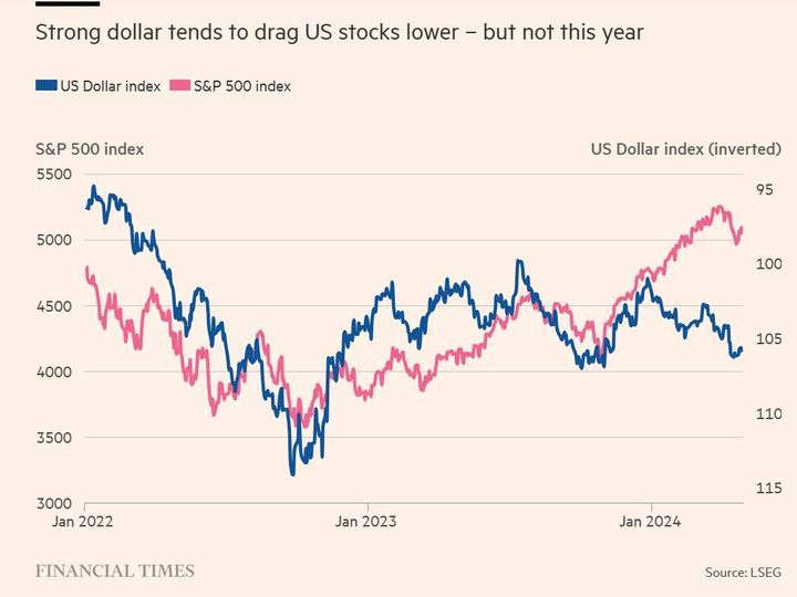 DAX vs S&P 500 2022 to 2024-04.jpg