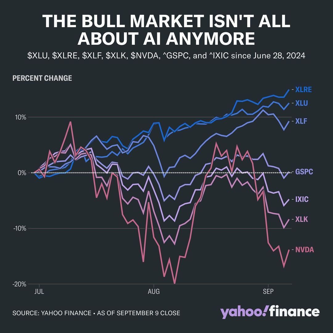 2024-09 US Equity market broadening.jpg