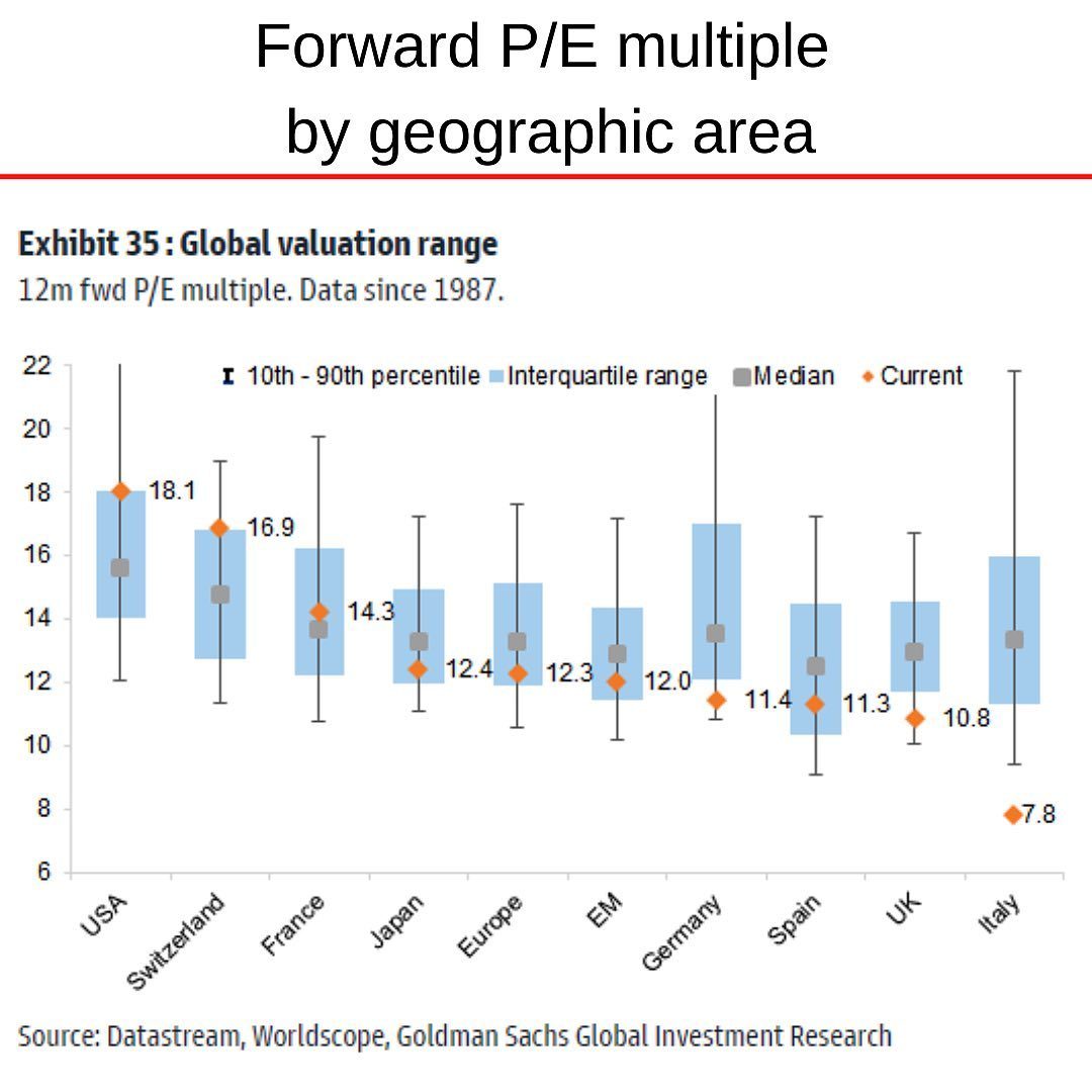 Forward PER 2023-06 by geography.jpg