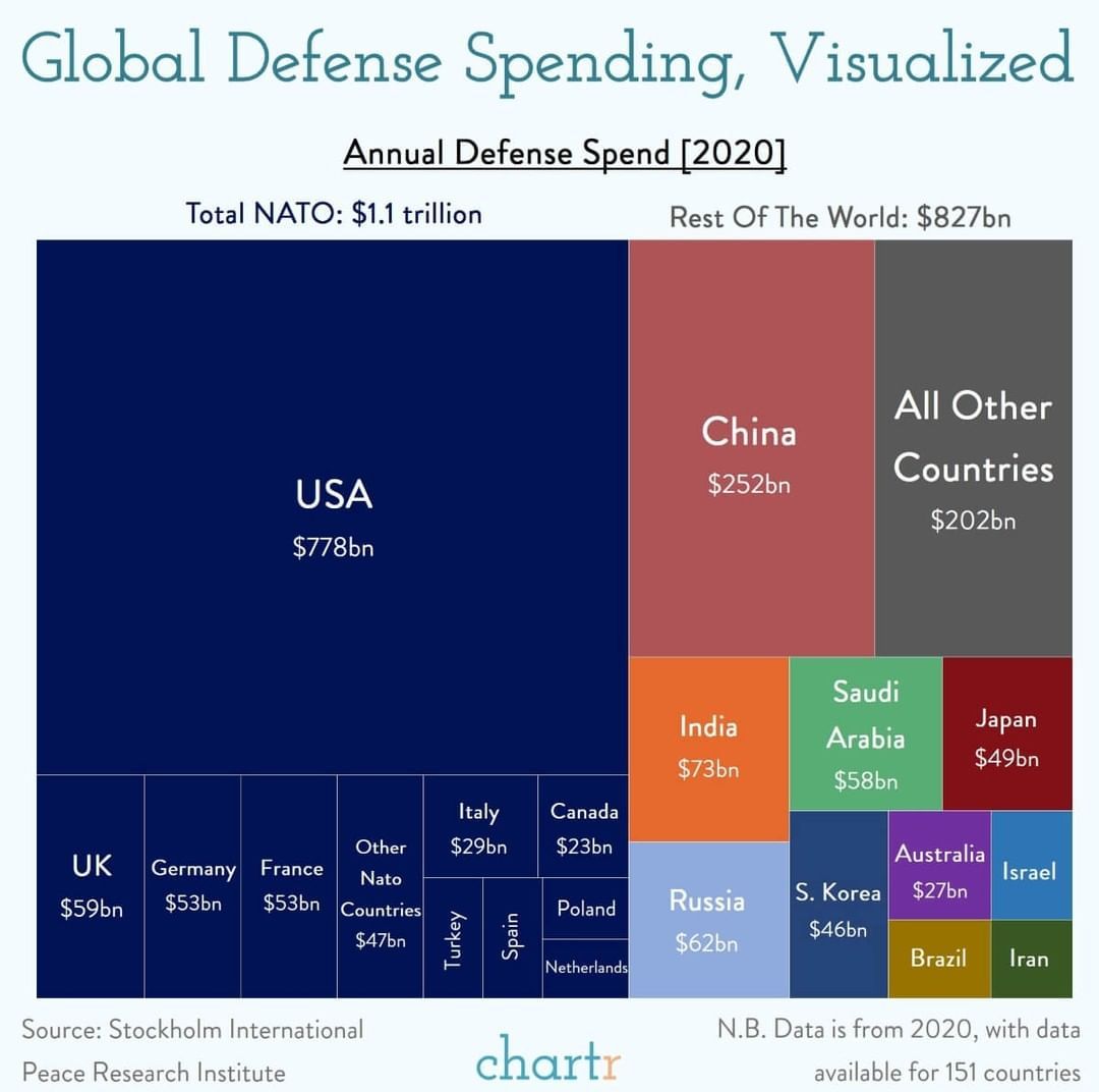 Defense spending 2020.jpg