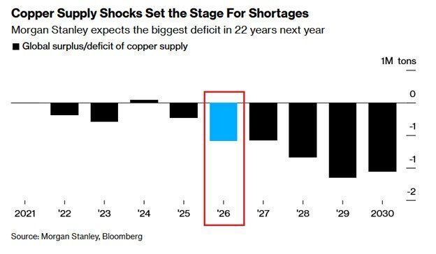 Copper supply deficit 2021 to 2030E.jpg