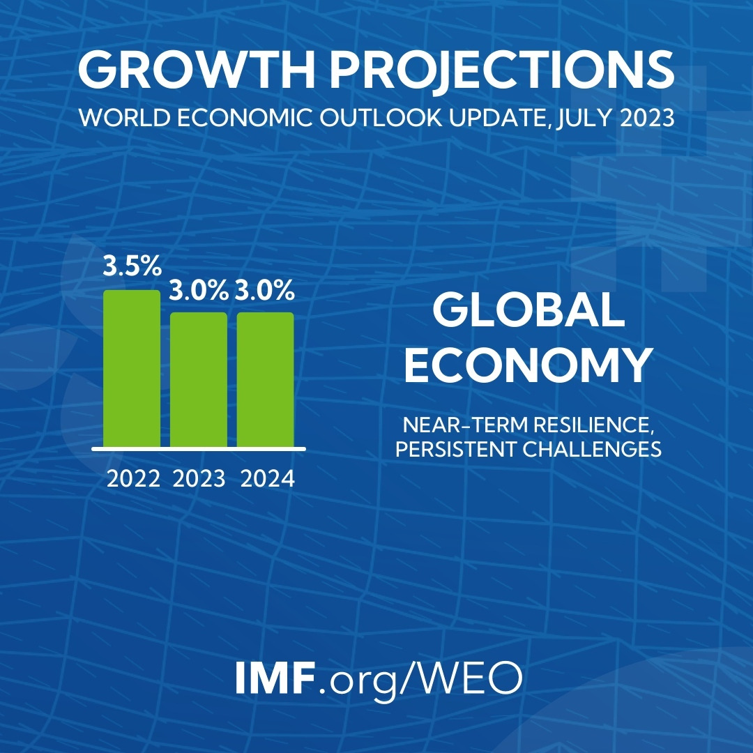 IMF WEO 2023-07 1.jpg