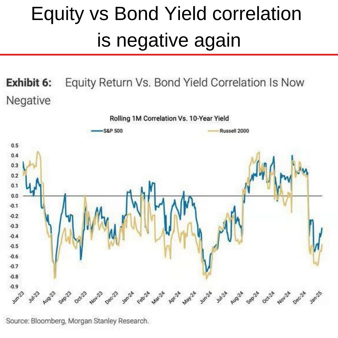 Equity Bond Correlation 2025-01 Negative.jpg