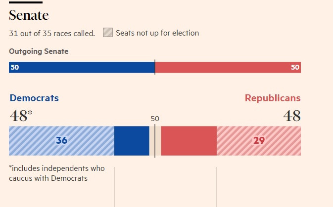 2022-11 Midterm Elections 8.jpg