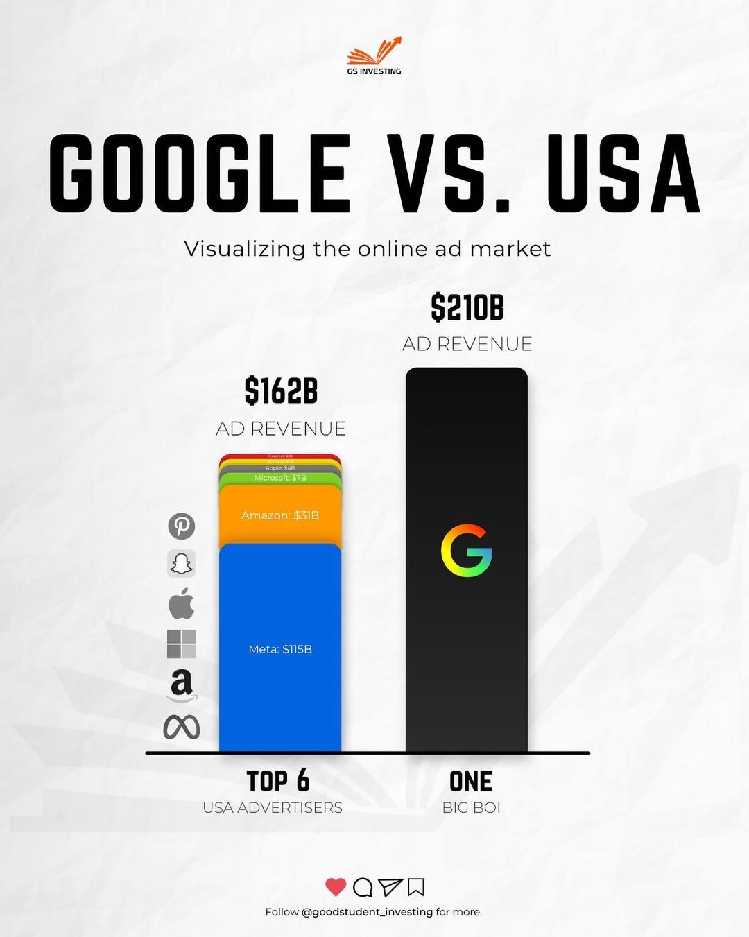 Online advertising Google vs Rest.jpg