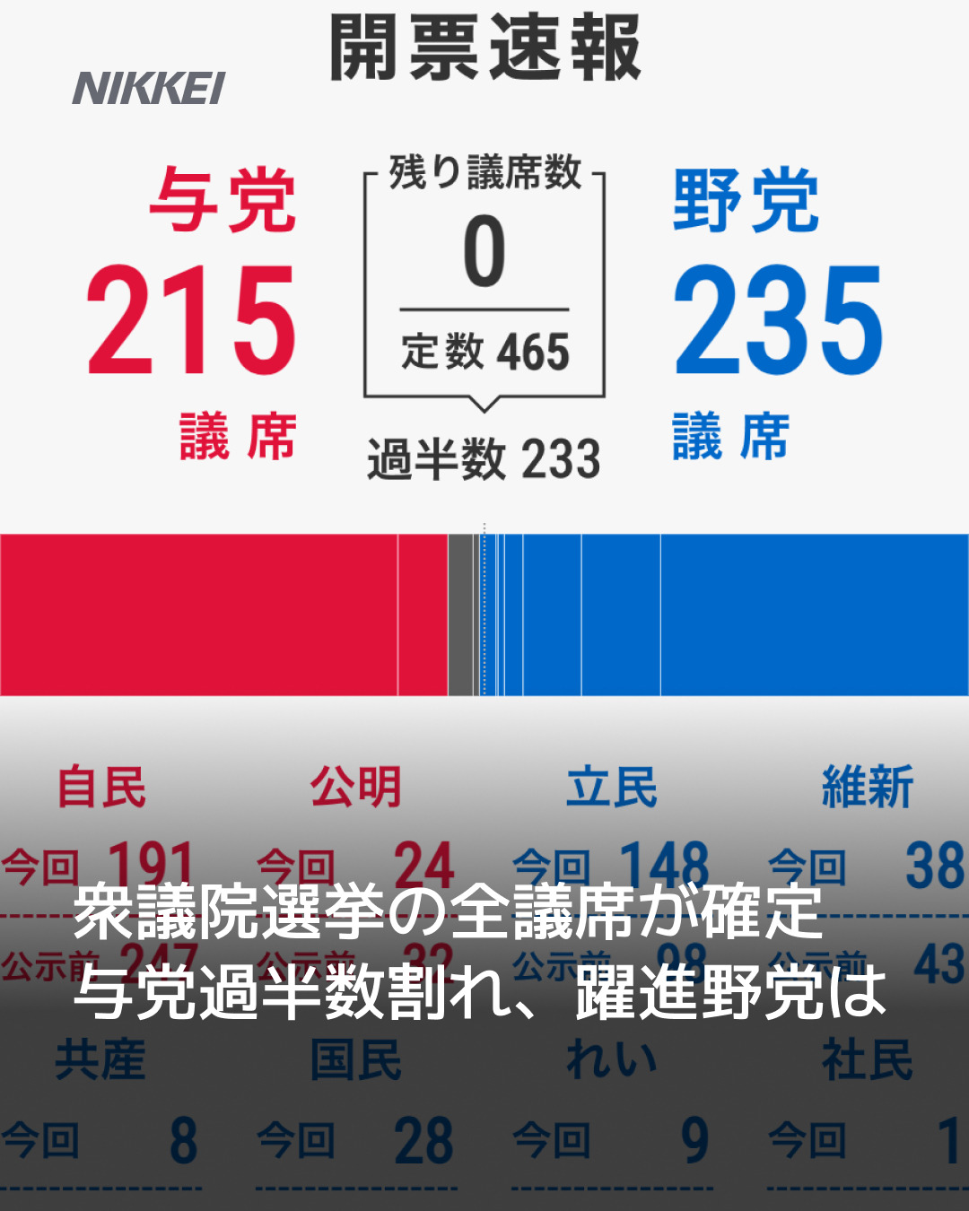 2024-10 Election 215 vs 235.jpg