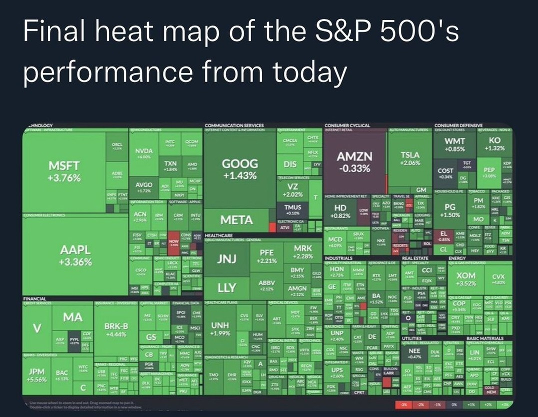 2022-1013 S&P 500 Heat map.jpg