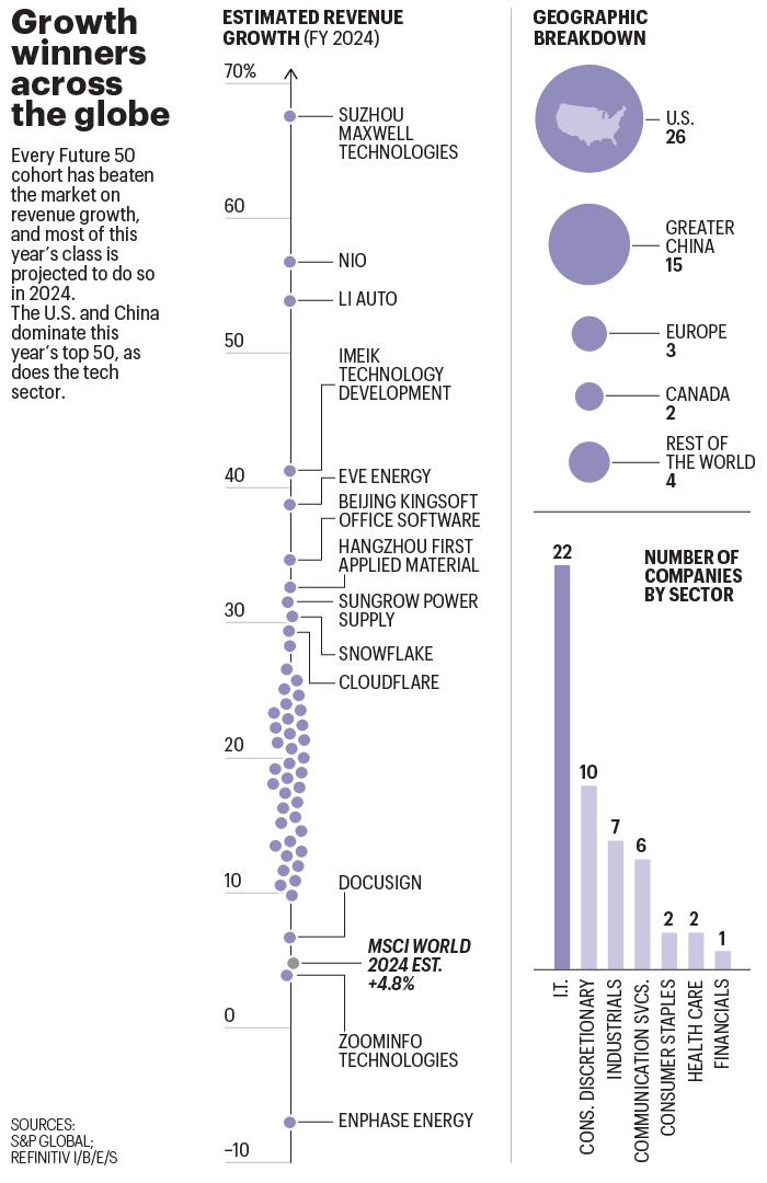 BCG Future 50 2023.jpg