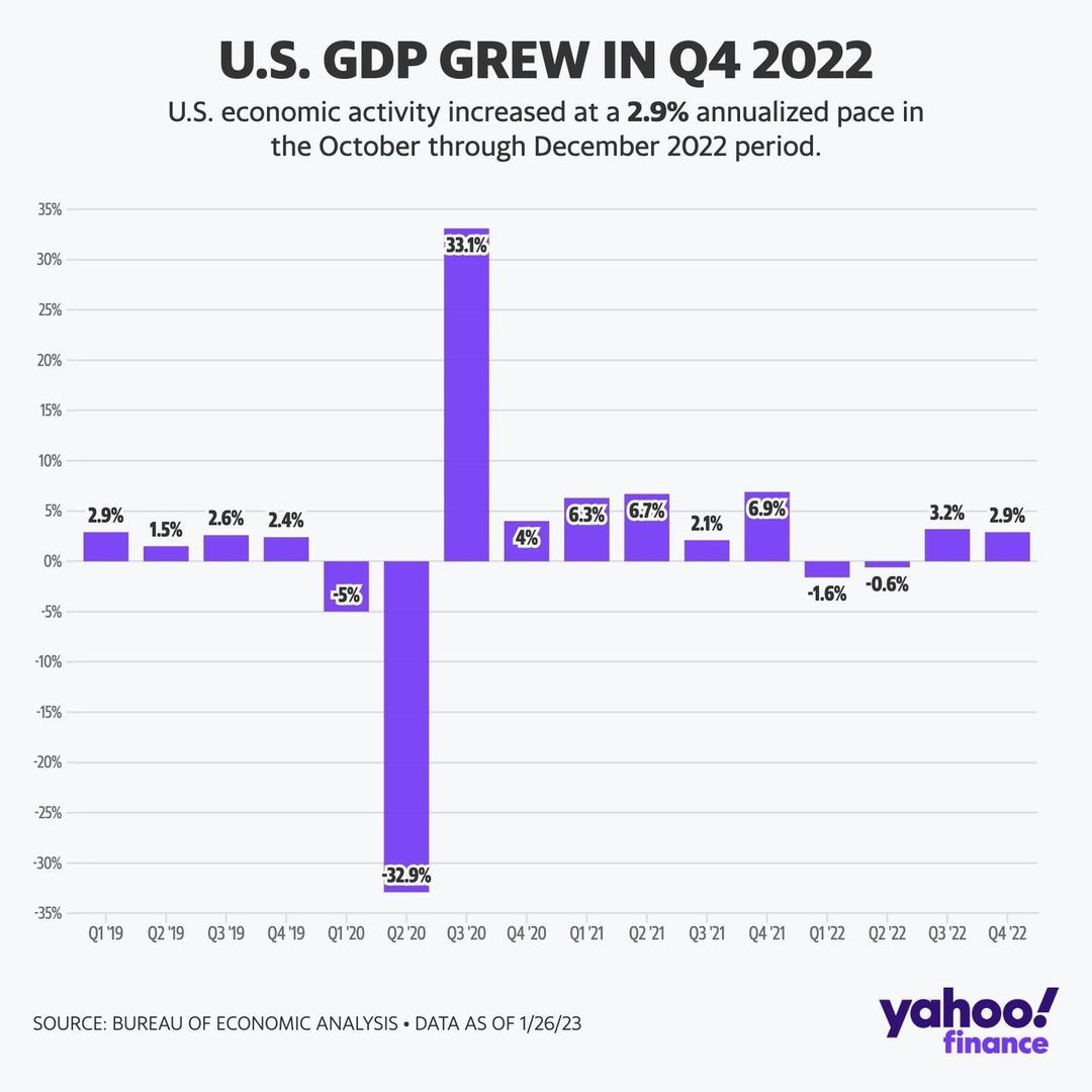 2022Q4 GDP +2.9 percent 2.jpg