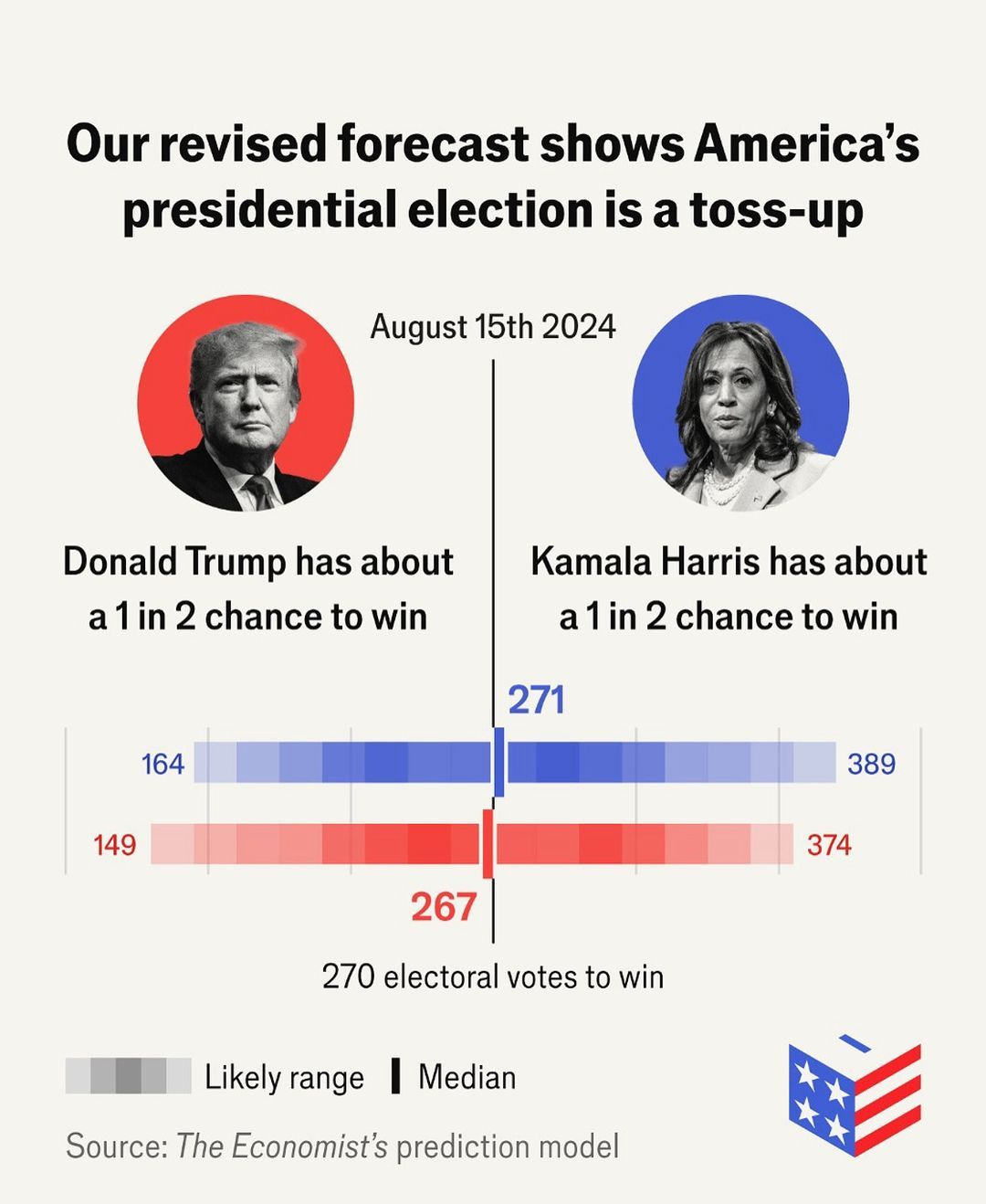 2024 Election Poll 2024-08W2 3.jpg