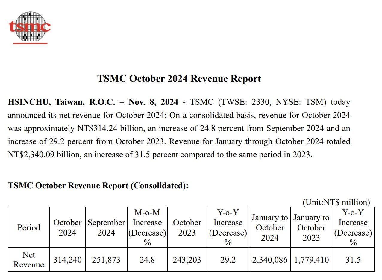 TSMC 2024Q3 2024-10.jpg