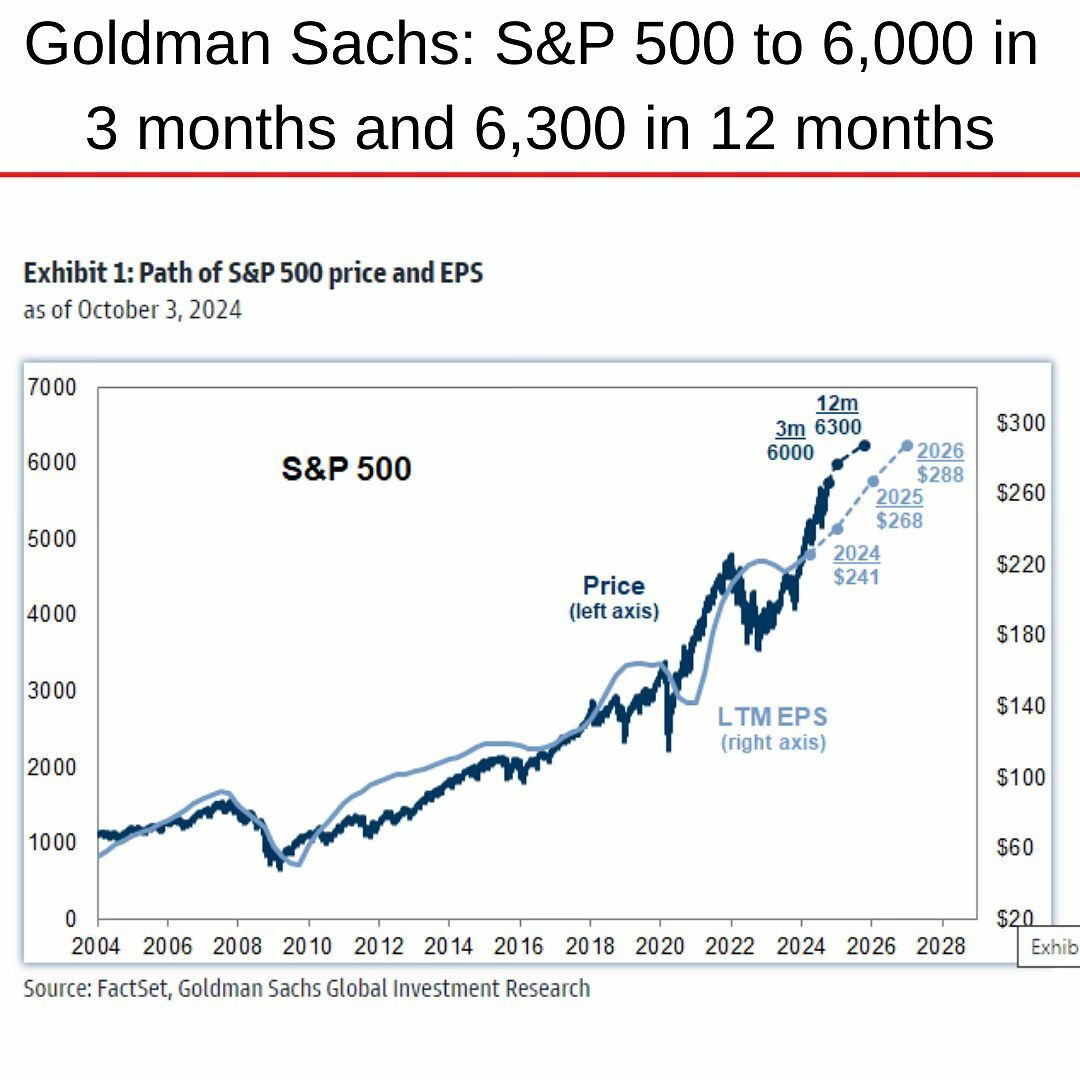 SP 500 2024-12 6000 by Goldman Sachs.jpg