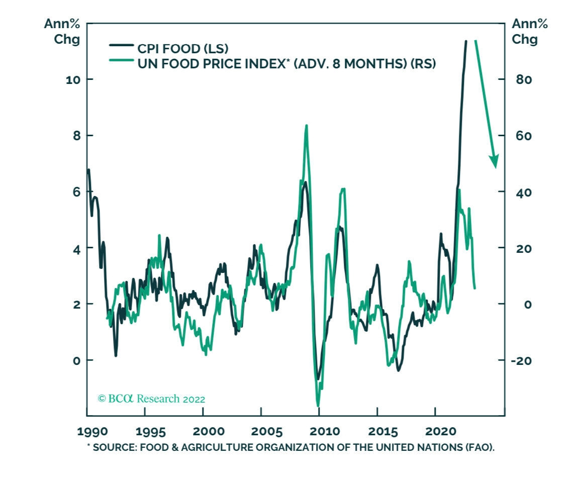 Inflation 2022-09 Food.jpg