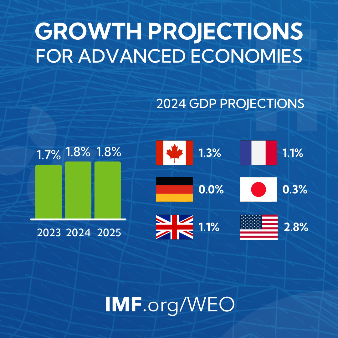 IMF WEO 2024-10 GDP 3.jpg
