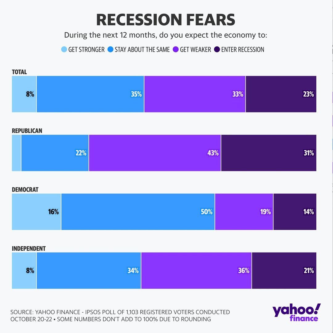 2024 Election recession fears in 2023-11.jpg