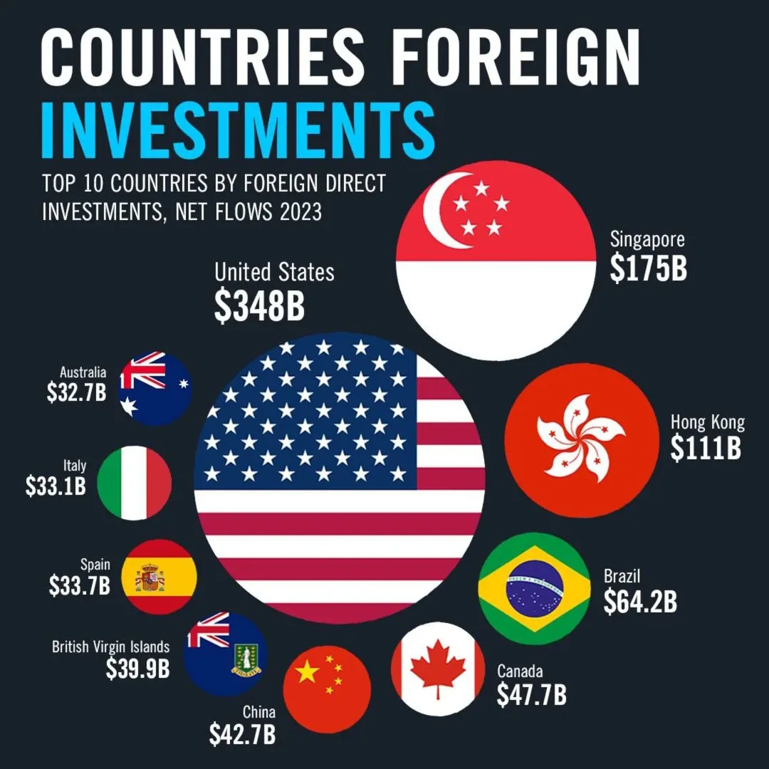 FDI Inflows 2023 by country.jpg