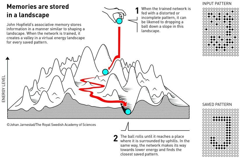 Nobel Prize in Physics 2024 John J. Hopfield and Geoffrey E. Hinton 4.jpg
