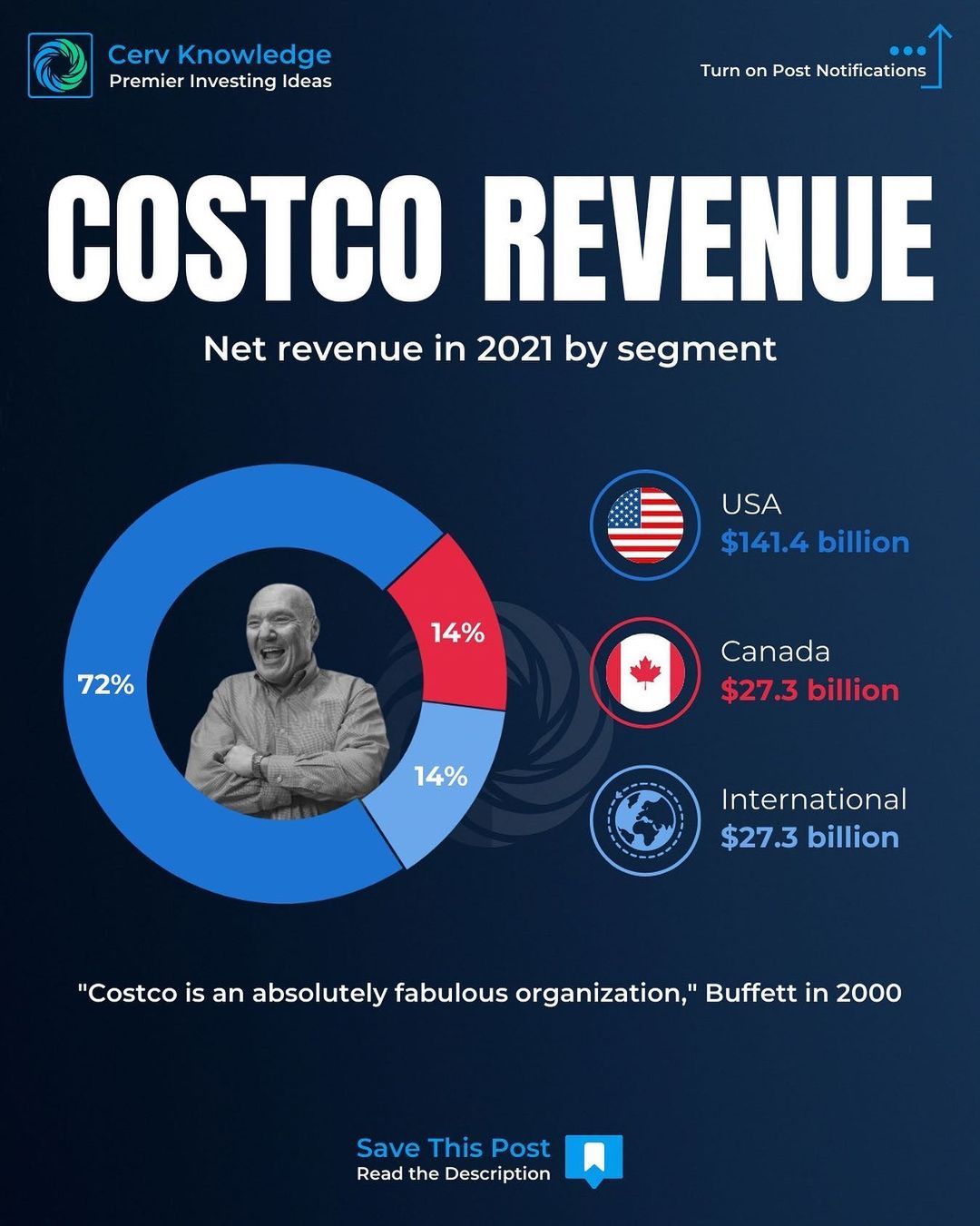 COST Costco revenue by region.jpg