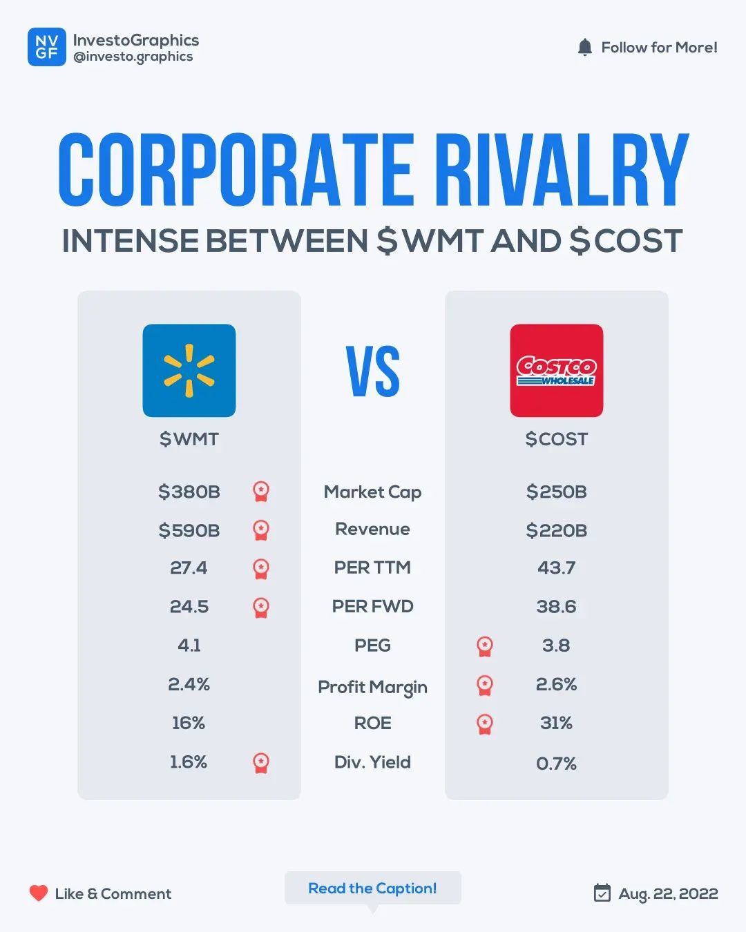 COST vs WMT.jpg