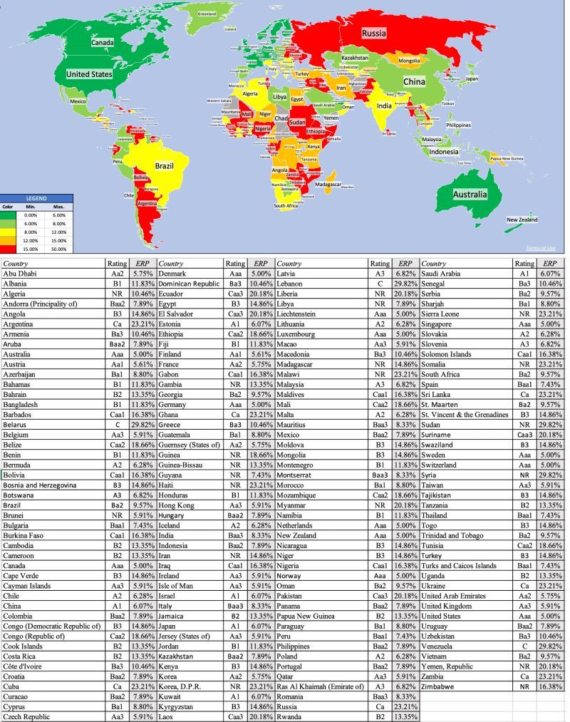 Equity Risk Premium by Damodaran.jpg