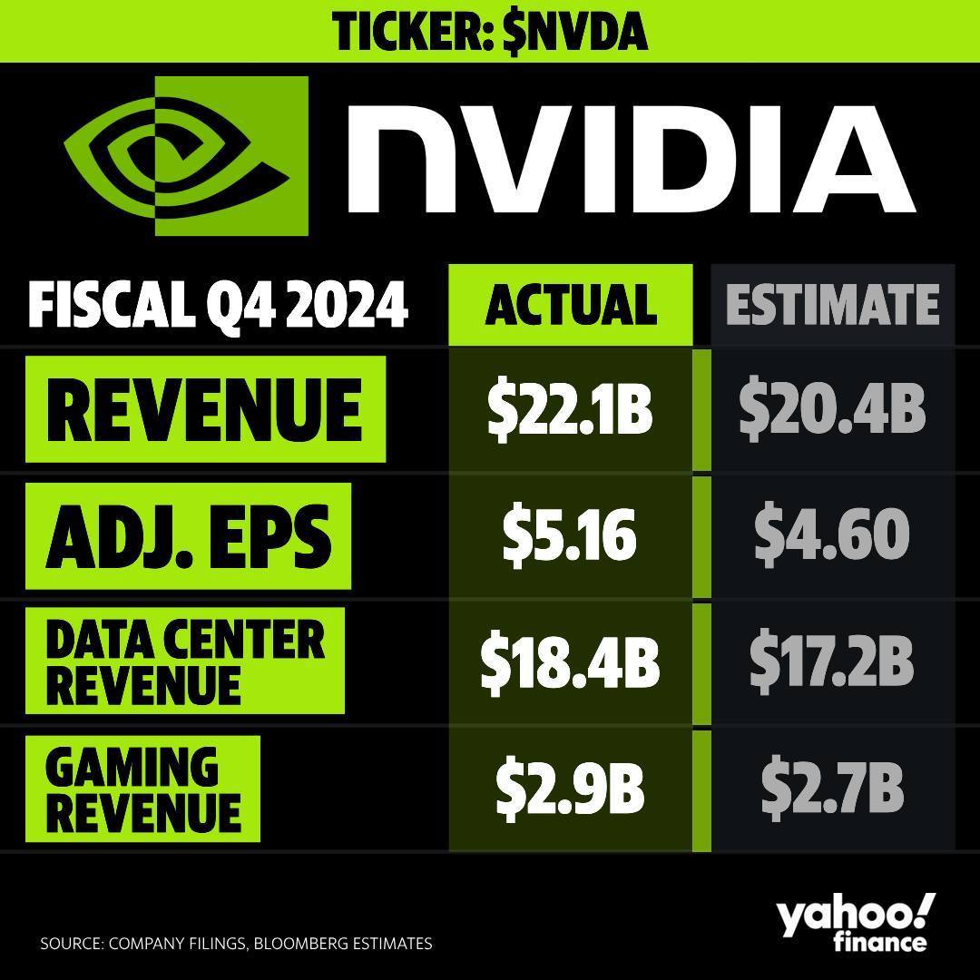 NVDA Nvidia 2023Q4 1.jpg