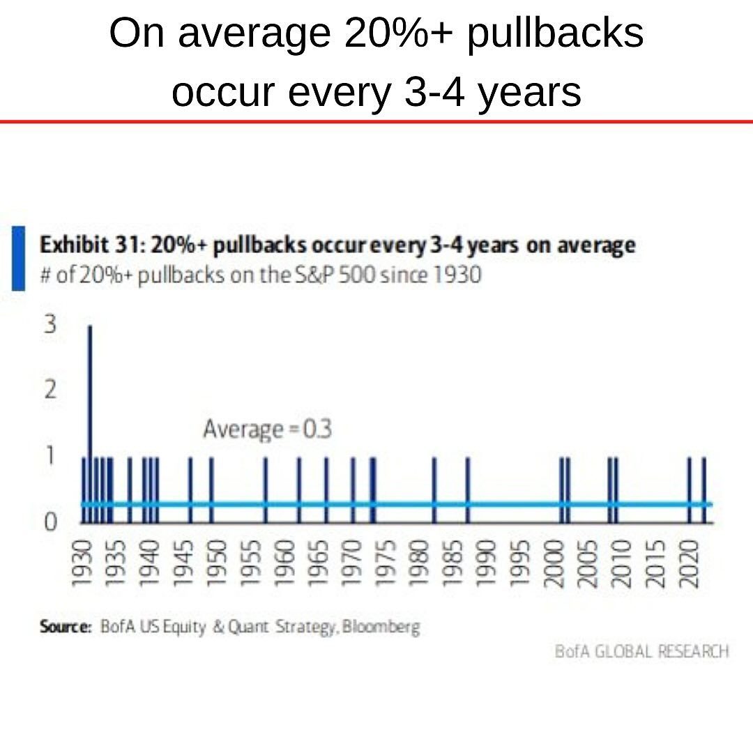 S&P Pullback 20 percent 1x 3 years.jpg