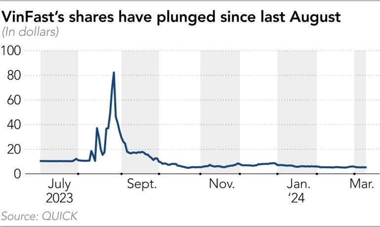 VinFast 2023-07 to 2024-03W2.jpg