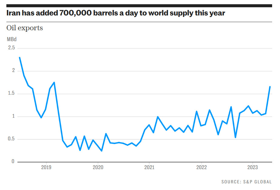 Crude oil Iran export 2019 to 2023-10.jpg