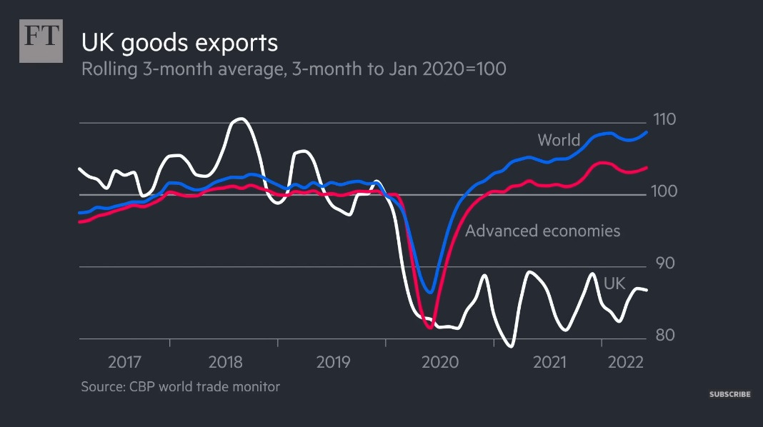 UK Export Goods 2017 to 2022.jpg