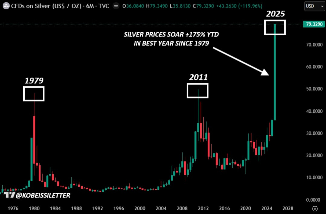 Silver 2025 +175 percent.jpg