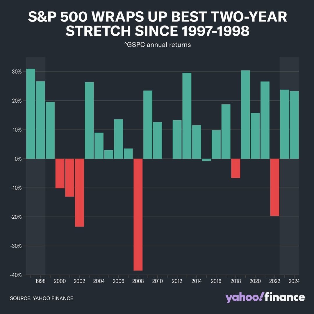 S&P 500 1998 to 2024.jpg