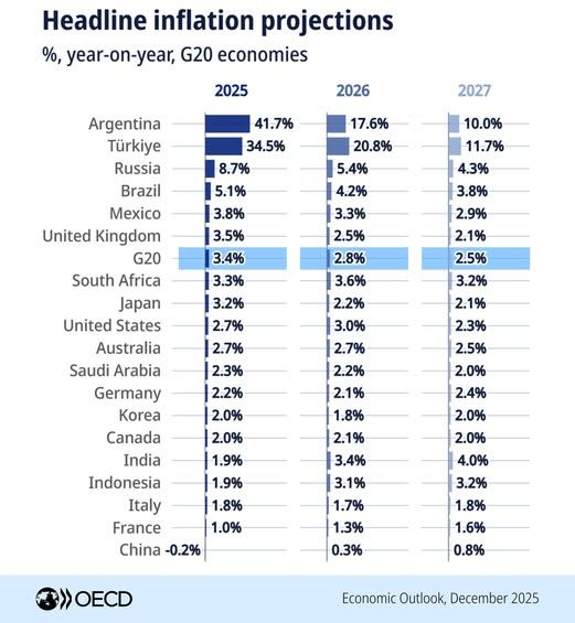 Inflation 2025 to 2027E.jpg