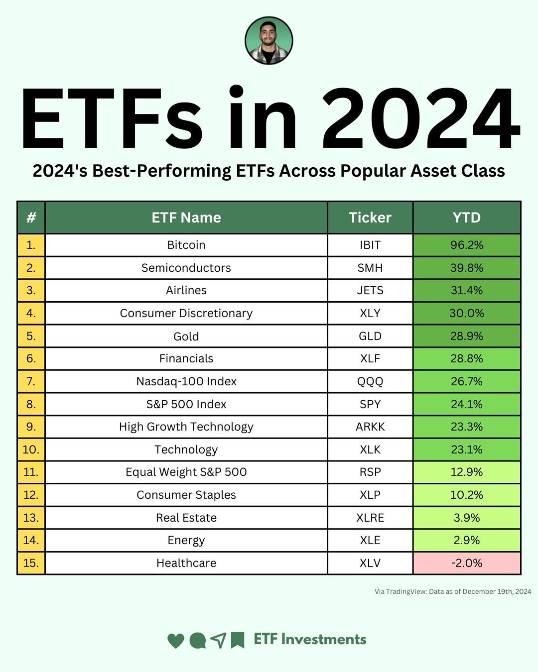 2024 ETF Top 10.jpg