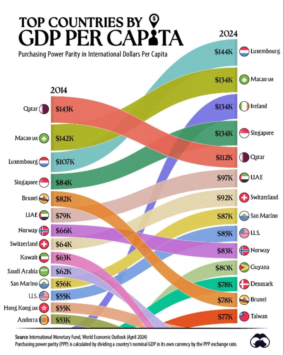 GDP per capita PPP 2024.jpg