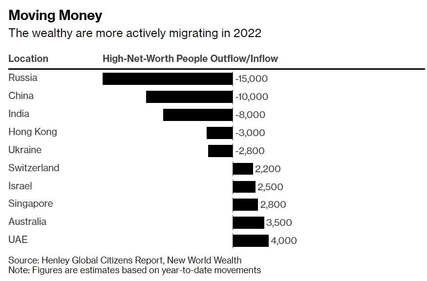 HNW people outflow inflow.jpg