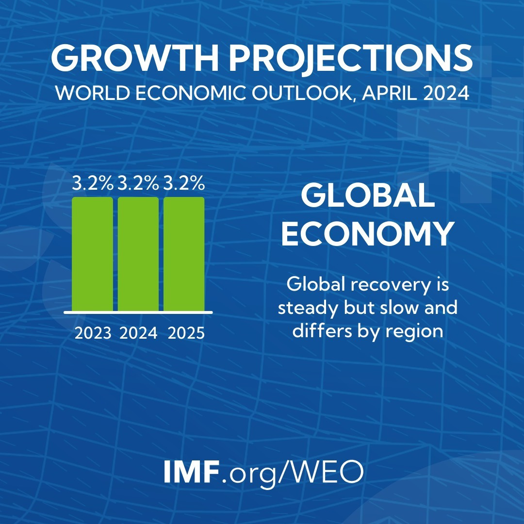 IMF WEO 2024 1 +3.2 percent.jpg