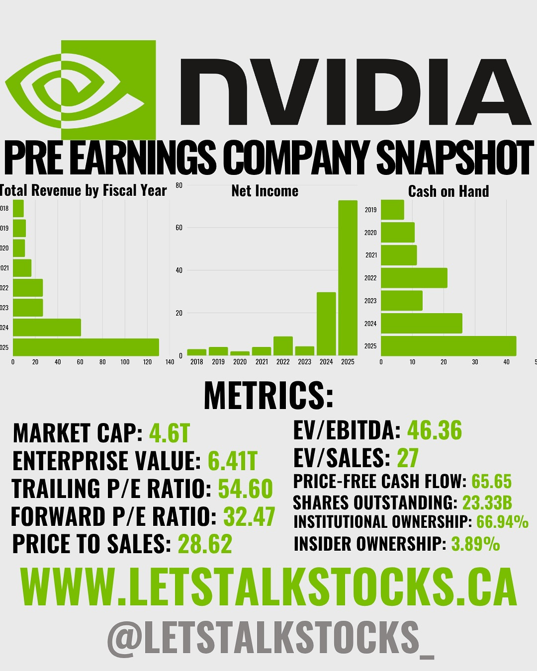 NVDA 2025-1120 Q3 Pre Market 1.jpg