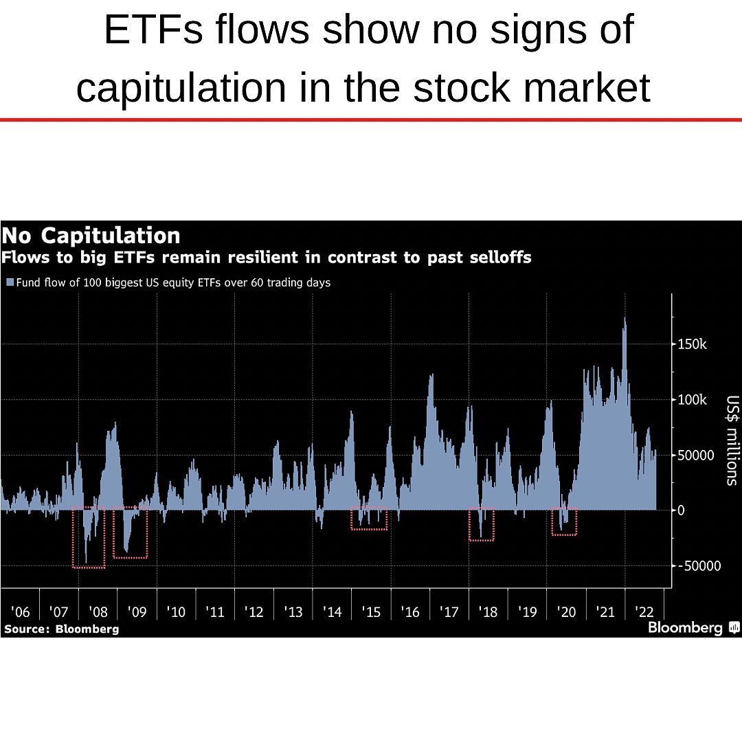 ETF flows remain intact 2022Q3.jpg