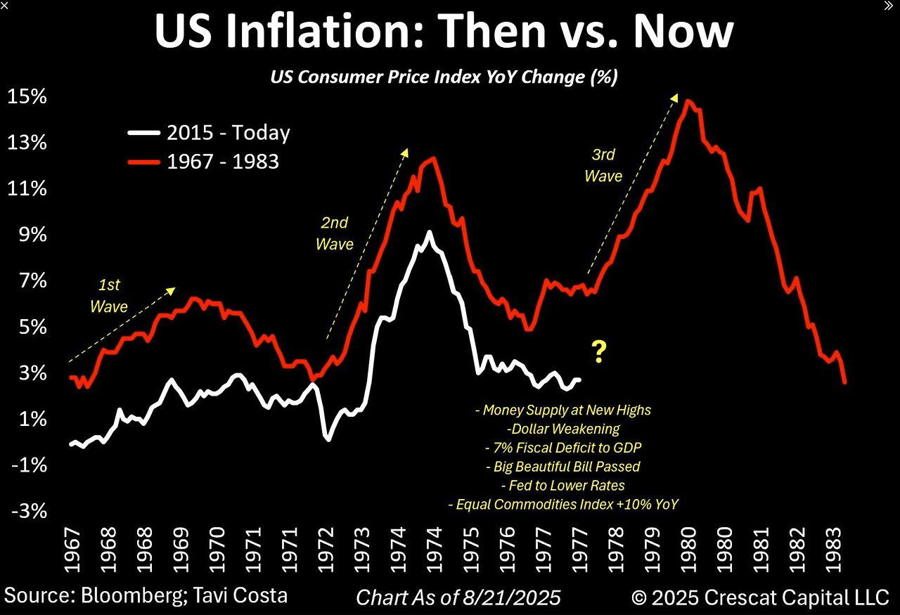 Inflation 1967 to 1983 vs 2015 to 2030.jpg