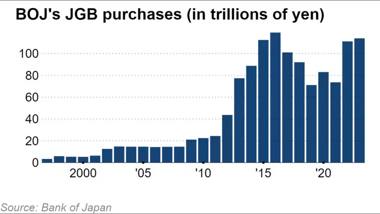 BoJ JGB Purchases 2000 to 2023.jpg