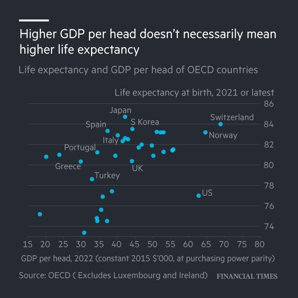 Longevity and GDP per capita.jpg