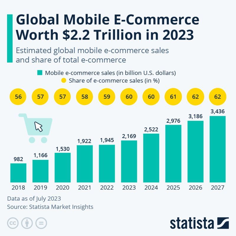 eCommerce Mobile 2019 to 2027.jpg