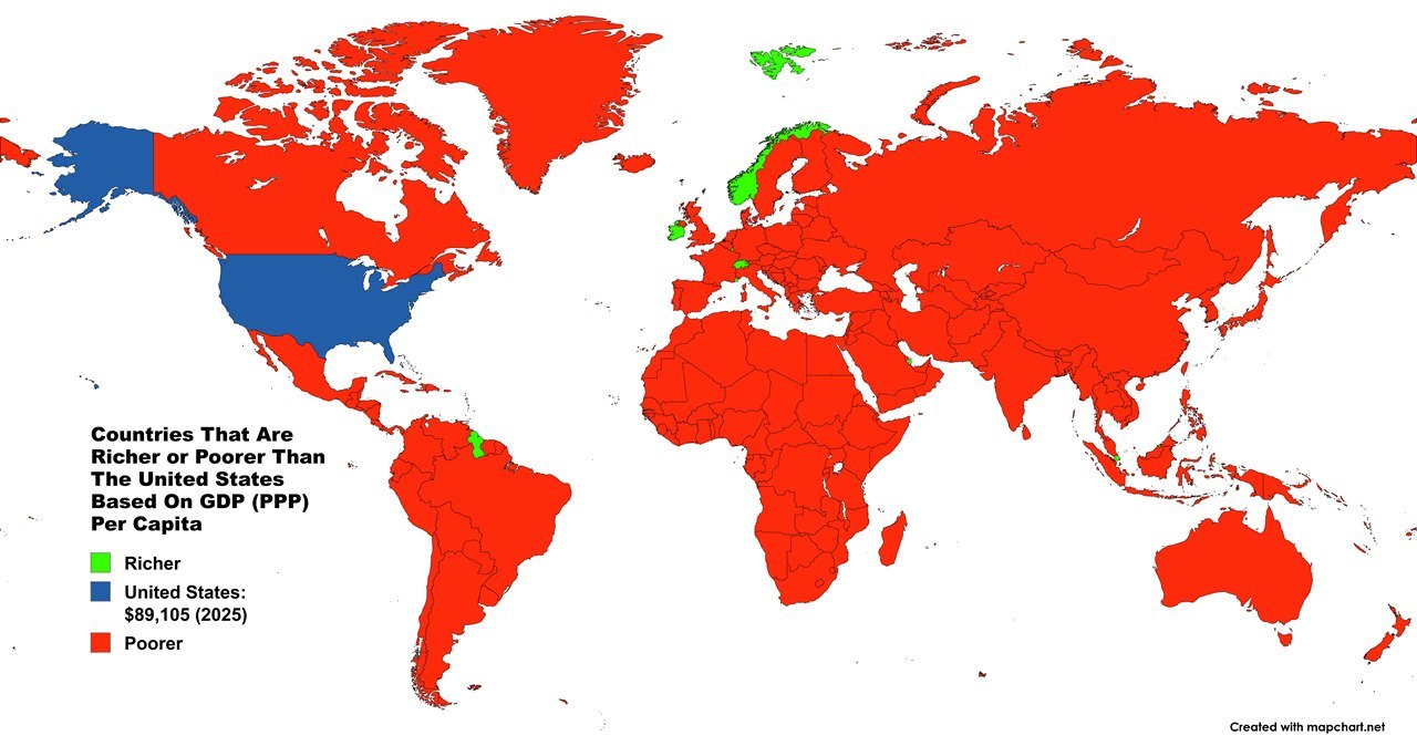 GDP per capita PPP US vs World.jpg