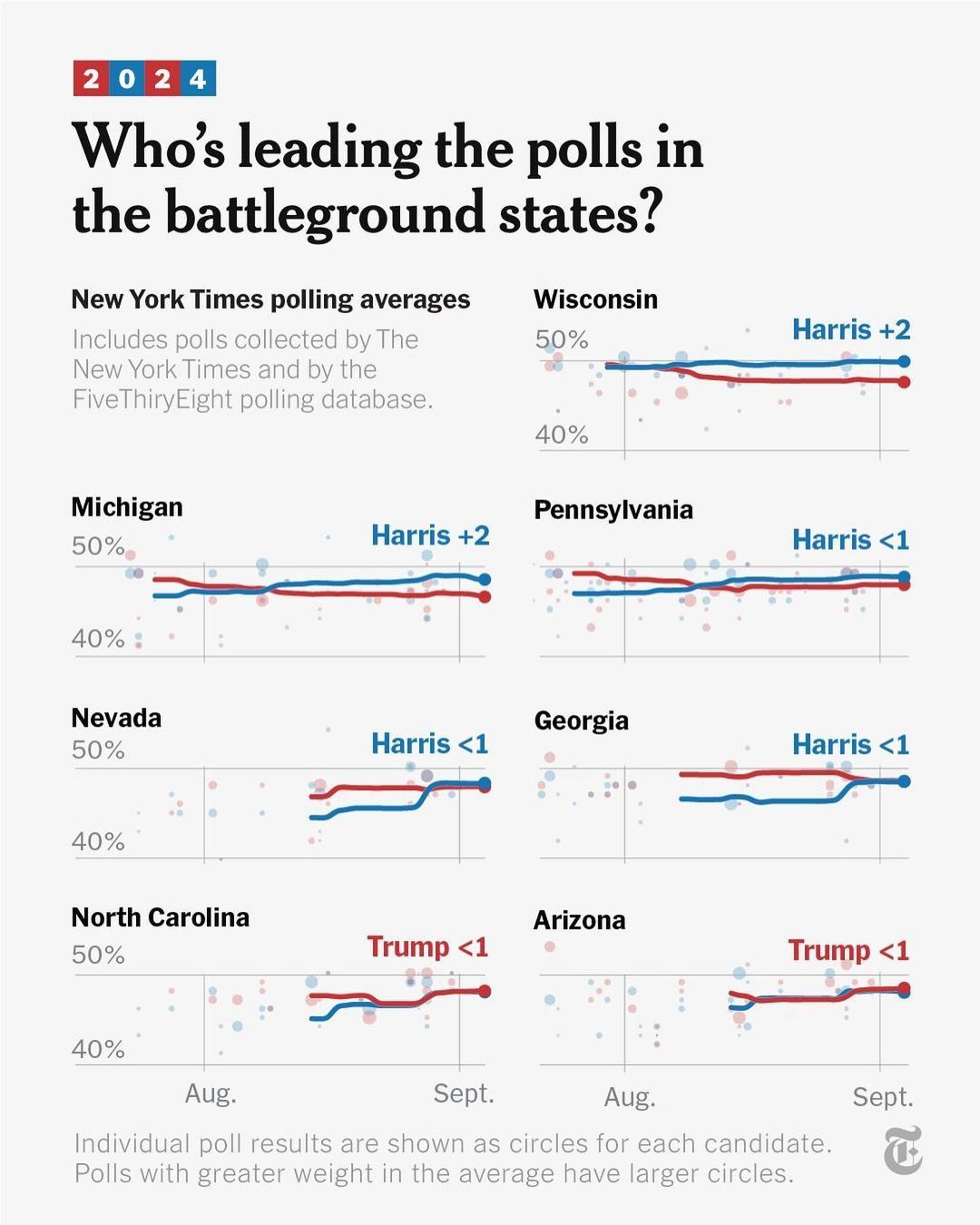2024 Election Poll 2024-0904 2.jpg