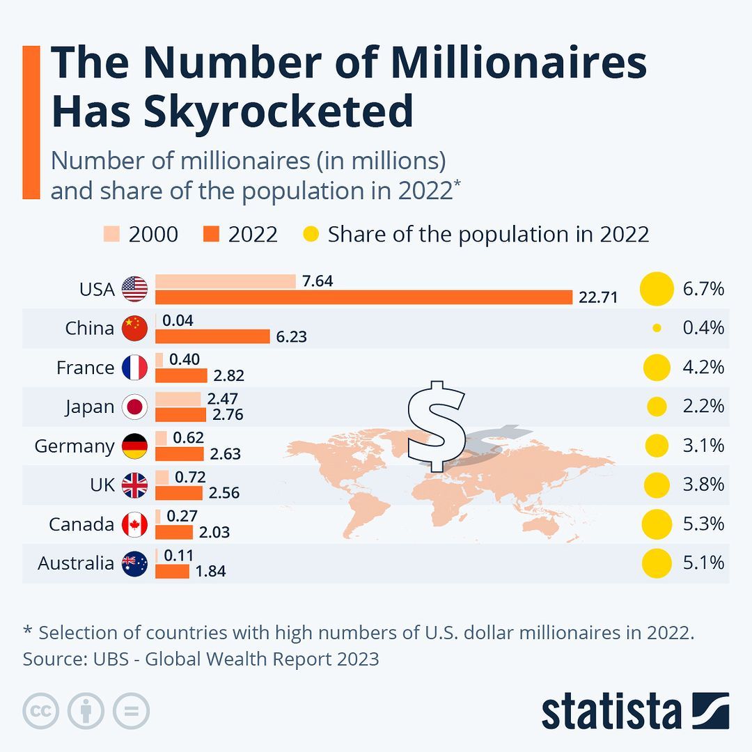 Millionaires by country 2000 2022.jpg
