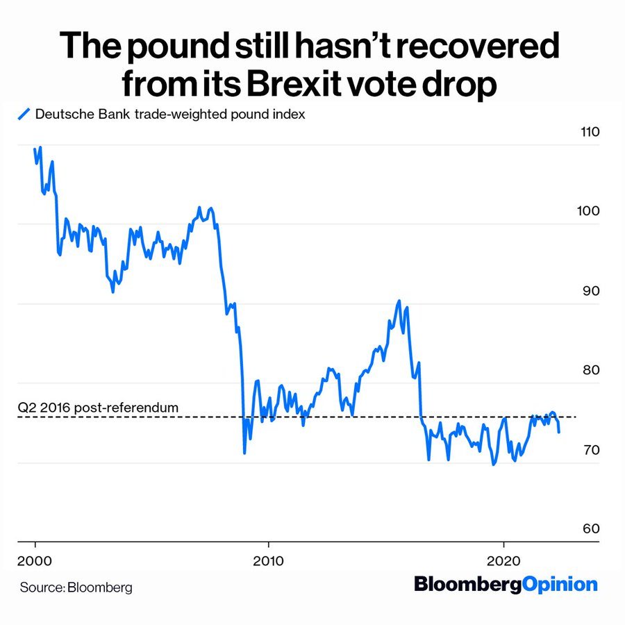 GBP 2016 to 2022-05W1.jpg